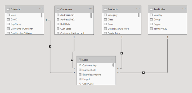 modelado de datos power bi | Datos de modelo en Power BI - Power BI Pro