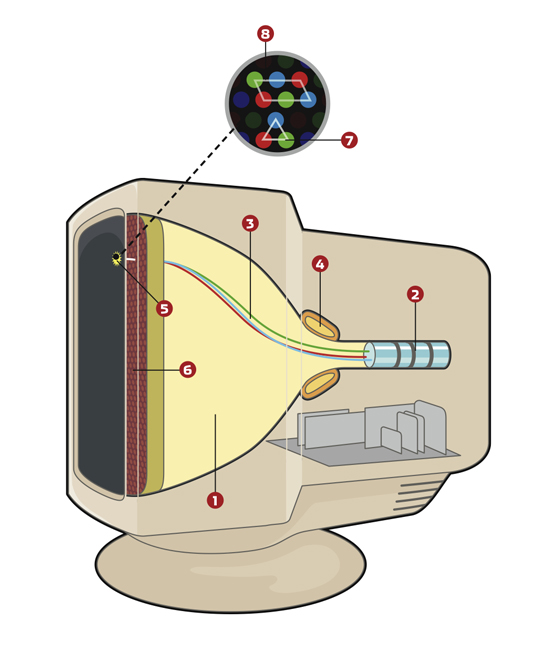 파일:external/www.computershopper.com/how-it-works-crt-monitor.jpg