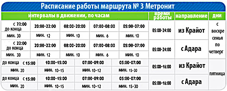 Ольга Стрелецкая Топлес Рекламирует Отбеливатель – 20 Сигарет (2007)