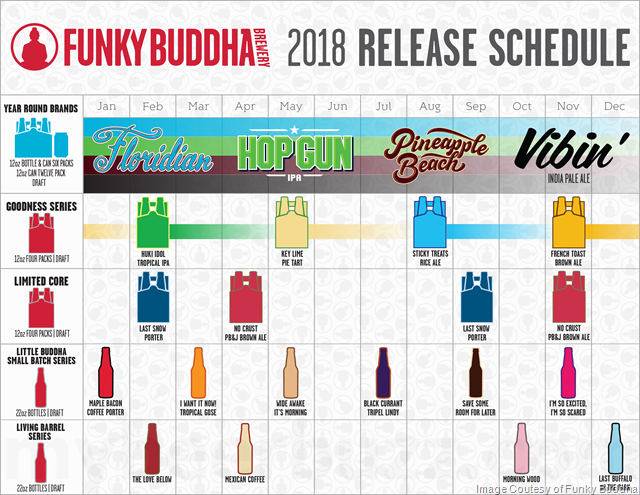 Funky Buddha Announces 2018 Release Calendar