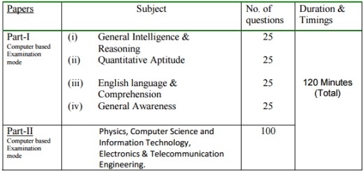 ssc-scientific-assistant-exam-pattern-2017