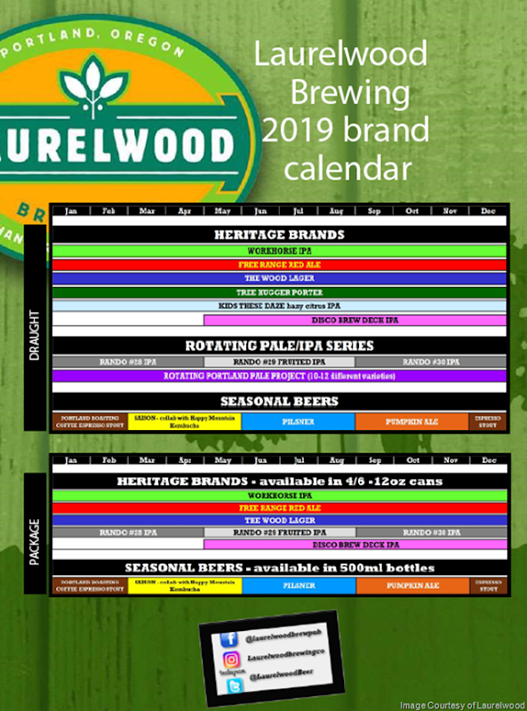 Laurelwood Brewing Announces 2019 Release Calendar