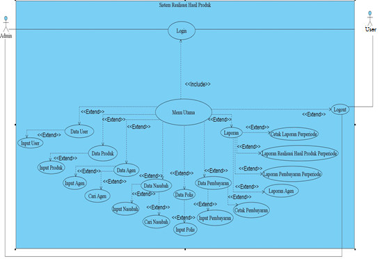 Diagram Konteks Perusahaan Asuransi Image collections 