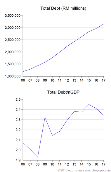 08_total debt