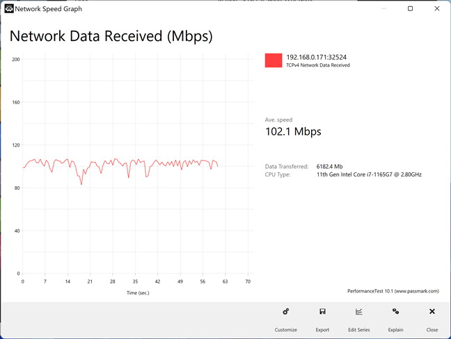 TP-Link Omada EAP225-Outdoor - Transferencias Wi-Fi a través de la banda de 2,4 GHz