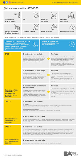 Circuito Reporte de Casos Covid 19 en Escuelas