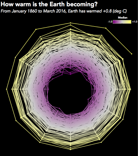 Tableau 10 Radar Chart