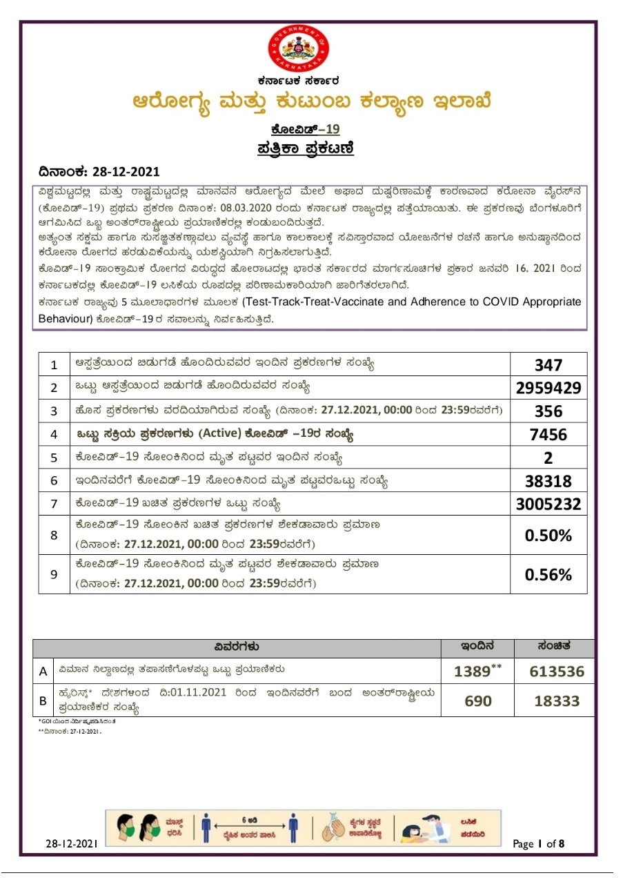 28-12-2021 Today covid-19 health bulletin