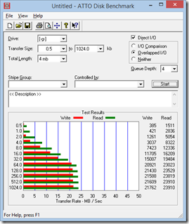 transcend TS-RDF8 USB3.0 card reader_sandisk32G