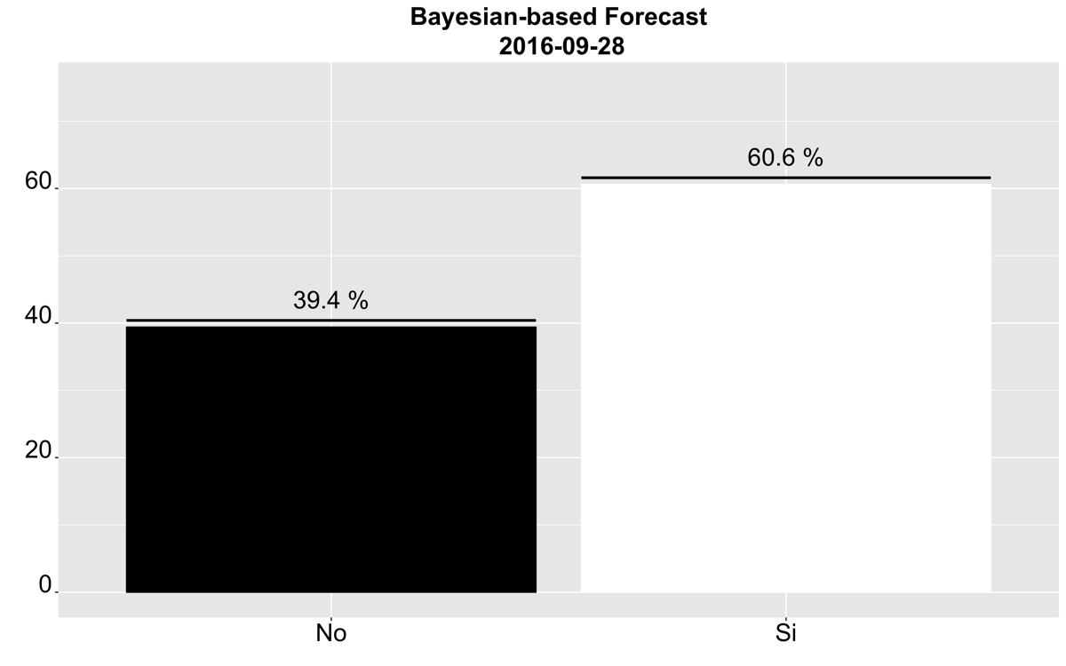 bayesplot.png Bayesplot