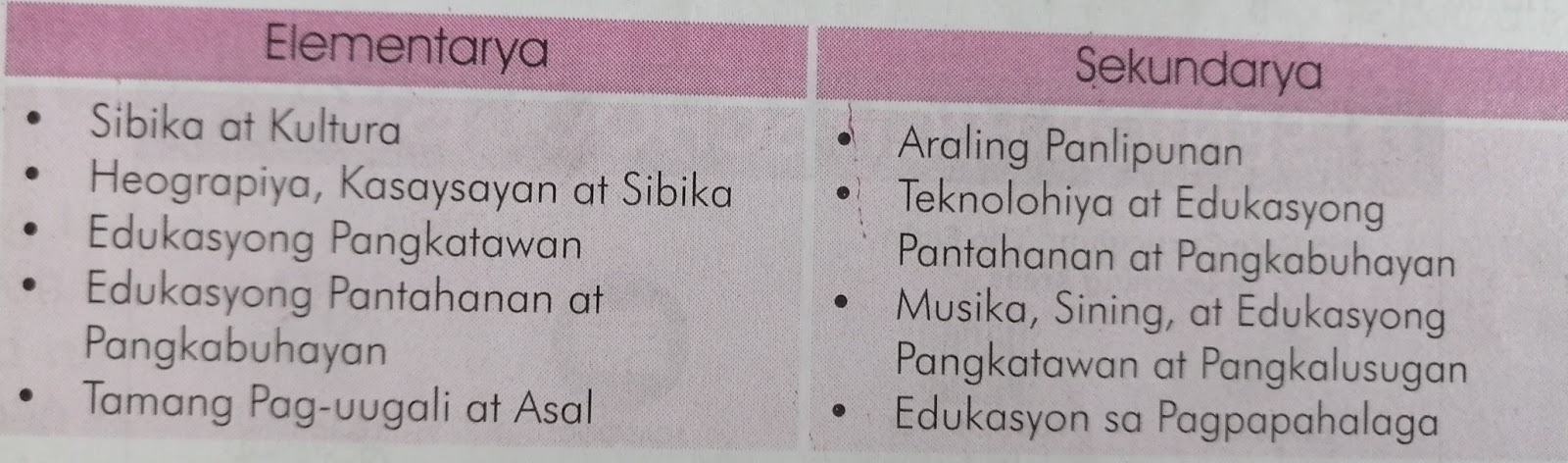 Paghambingin Ang Edukasyon Noon At Ngayon