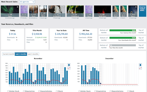 Stock Performer Extension chrome extension