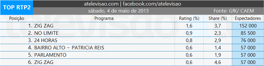 Audiências de Sábado - 18-05-2013 2