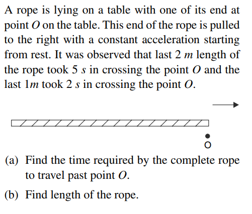 Kinematic equation