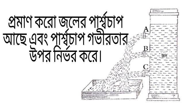 প্রমাণ করাে জলের পার্শ্বচাপ আছে