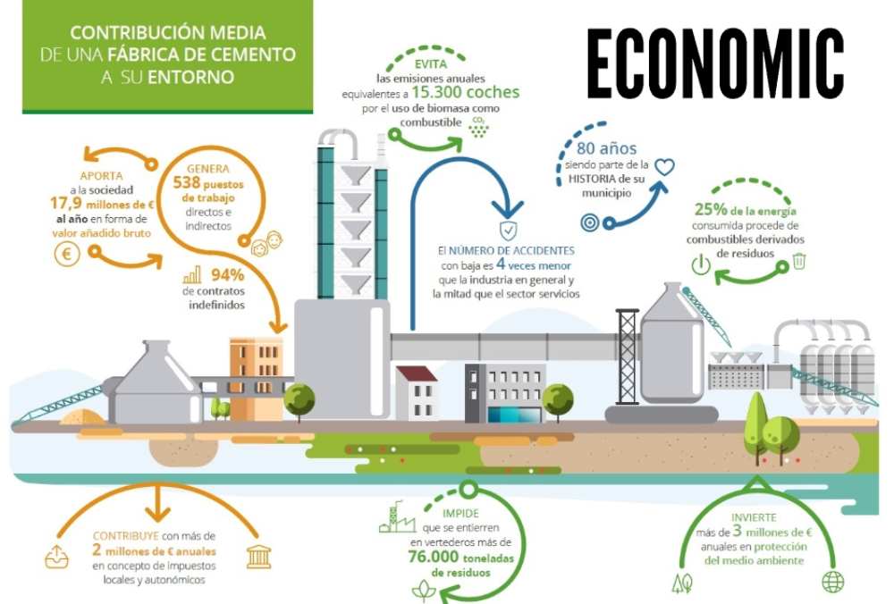 sustainability diagram architecture