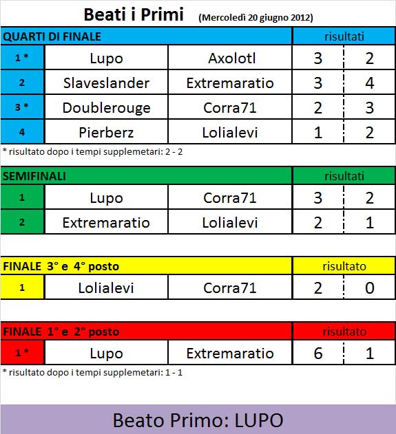 torneo%2520LW%2520-%2520beati%2520i%2520Primi