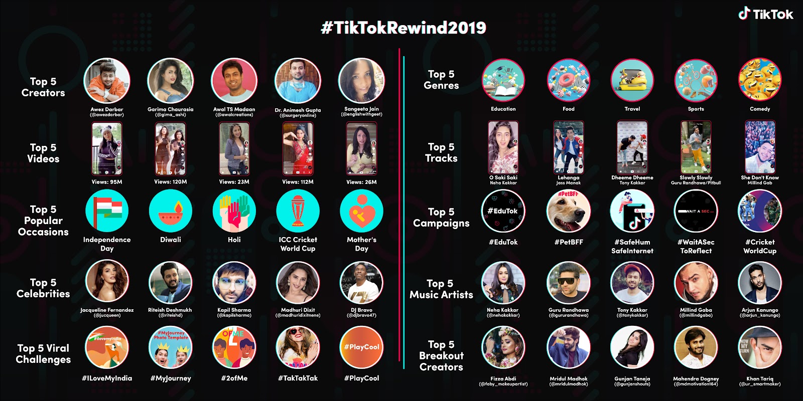 50 clicks｜Pesquisa do TikTok