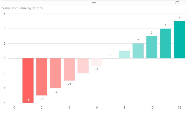 Bar Chart Format