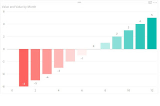 Google Bar Chart Different Colors