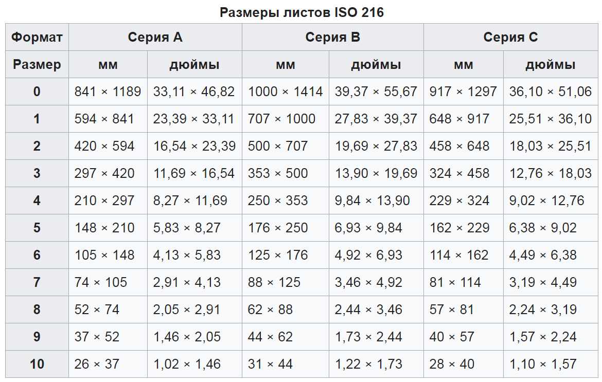 Формат бумаги а5 фото