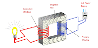 Electrical Transformer Multiple Choice Question Electrical Mcqs And Electrical Transformer Multiple Choice Question Electrical Mcqs And