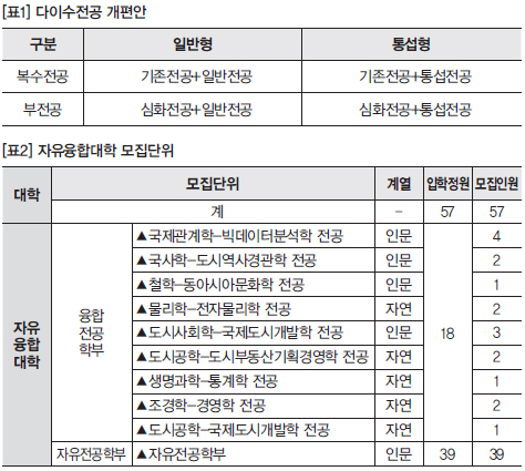 파일:external/press.uos.ac.kr/10036_2639_243.jpg