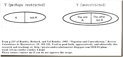 Routley Routley Negation 215a