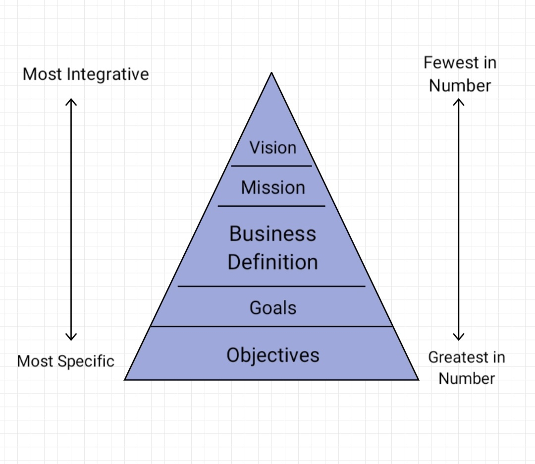 importance of strategic intent