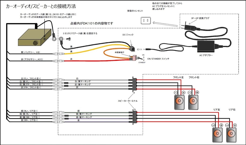 カーオーディオを使った自作スピーカーが簡単にできるキットが熱い がじぇぱん Gajebu Japan