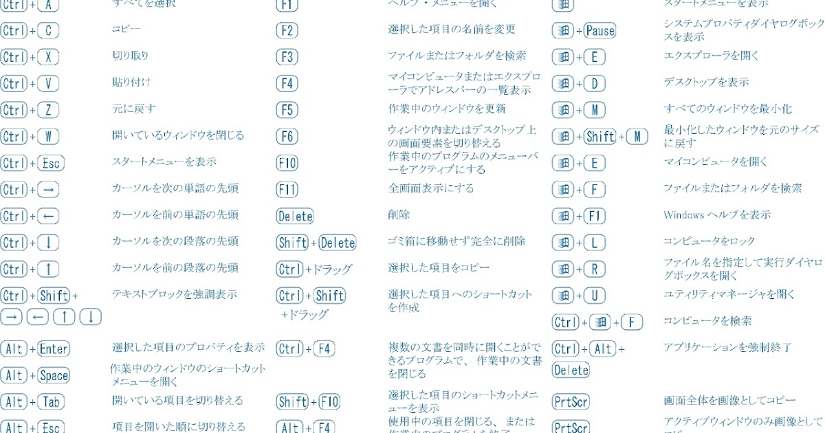 コンピュータ系サラリーマンブログ Windowsショートカットキー一覧壁紙