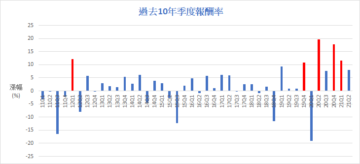 [心得] 資金配置的思考邏輯