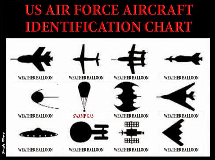 Air Force Aircraft Identification Chart