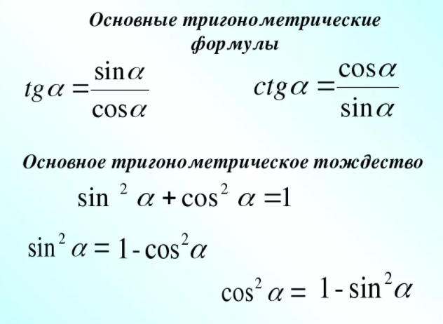 Уроки геометрии 8 класс основное тригонометрическое тождество. Основное тригонометрическое тождество формулы 8 класс. Формула основное тригонометрическое тождество формула. Формулы тригонометрии основные тождества. Основное тригонометрическое тождество формулы приведения.