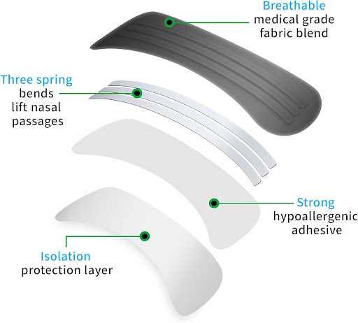 Title 5, Physical Breathing Anti Snoring Nasal Plug Patc...