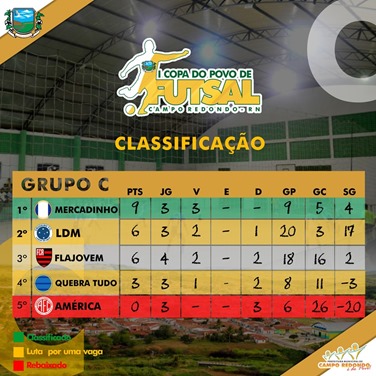 C I COPA DO POVO DE FUTSAL - CLASSIFICAÇÃO - APOS 8ª RODADA 28.06.15