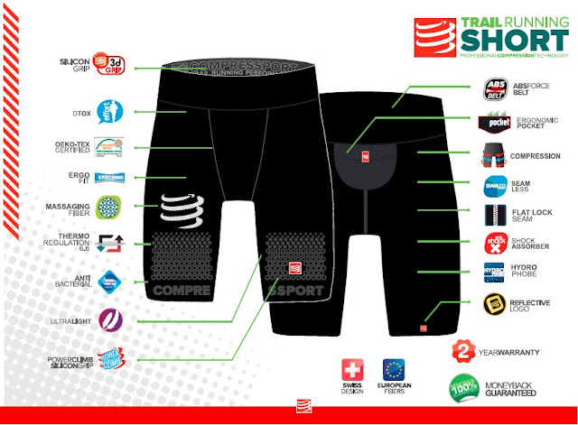 Compressport Socks Size Chart