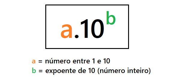 AULA DE FÍSICA 2 - EXERCÍCIOS NOTAÇÃO CIENTÍFICA E ORDEM DE GRANDEZA 