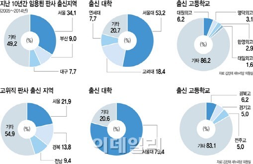 파일:/image/018/2015/07/24/PS15072400111g_99_20150724092004.jpg