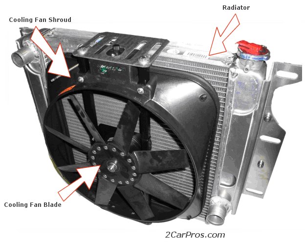 파일:external/www.2carpros.com/radiator_cooling_fan.jpg