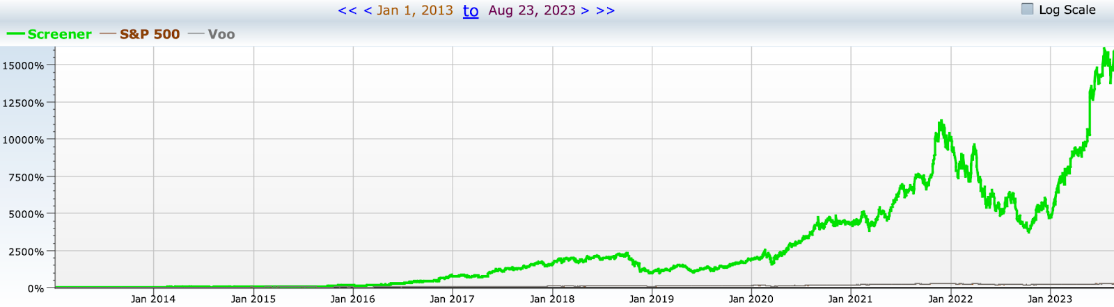 low vs high risk strategy 