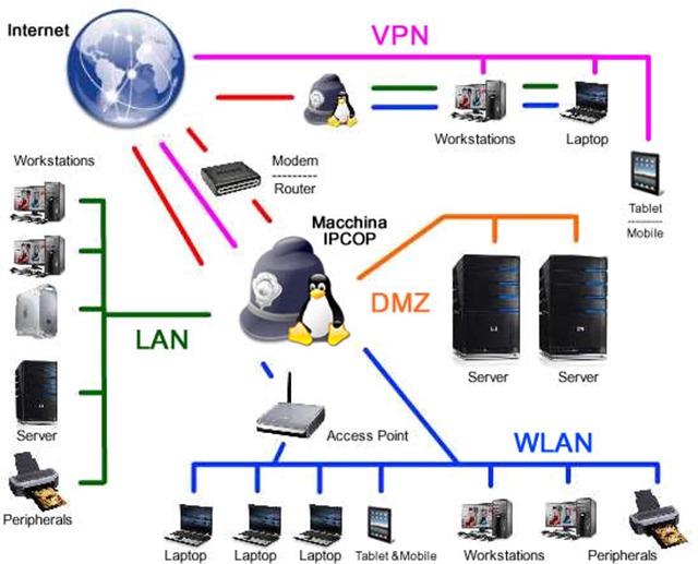 ipcop