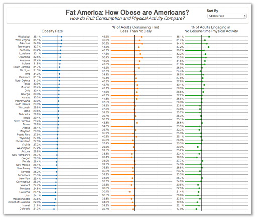 Lollipop Chart In Tableau