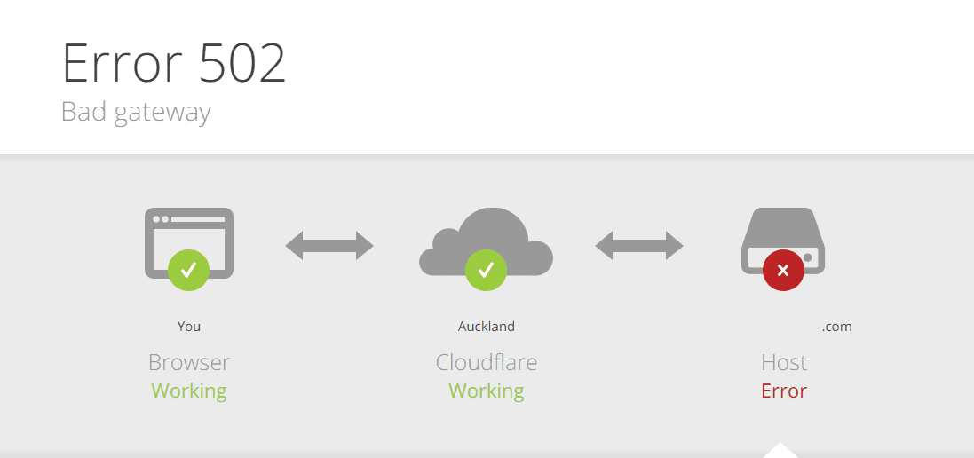 Chyba 502 Bad Gateway / Jak opravit chybu 502 Bad Gateway Error