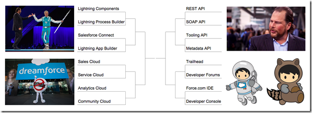 bracket