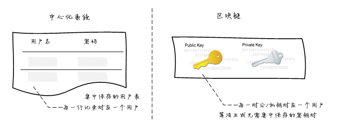 id-plan-compare