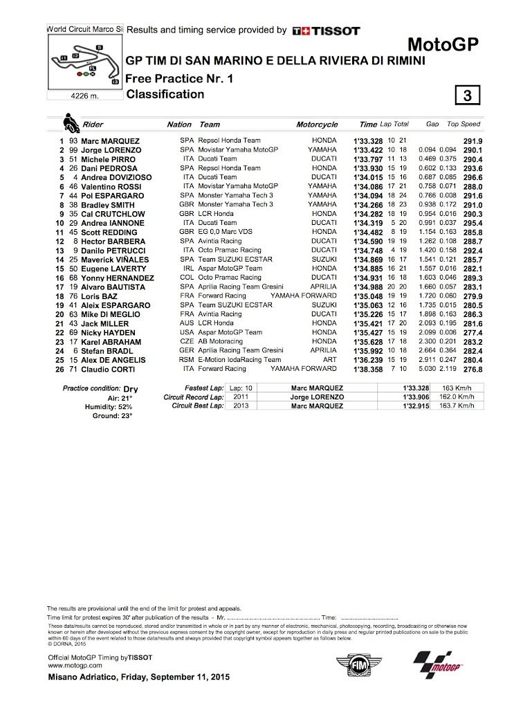 motgp-fp1-2015misano.jpg