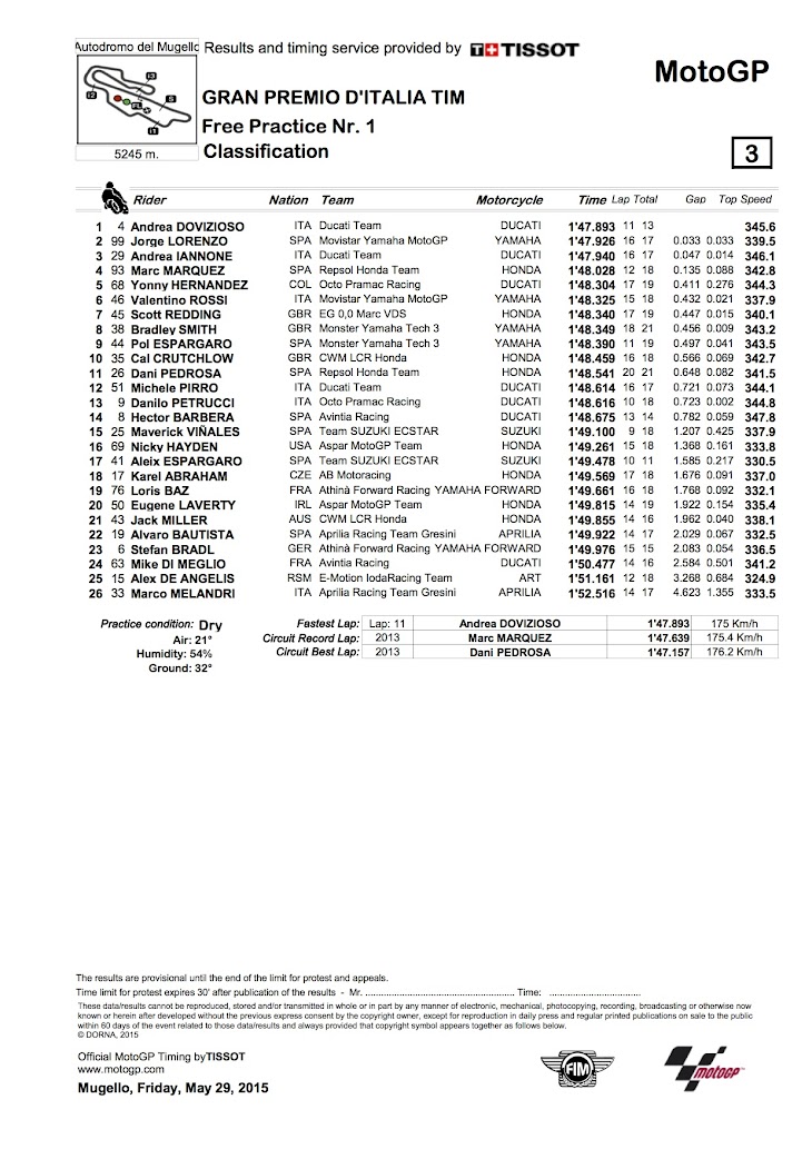 motogp-fp1-2015italia.jpg