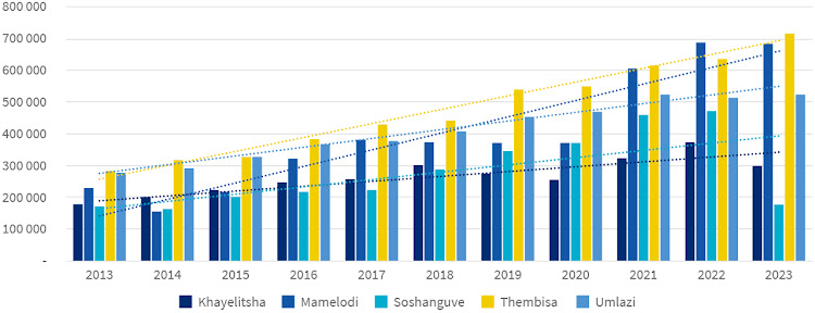 Lighstone's analysis of township home ownership