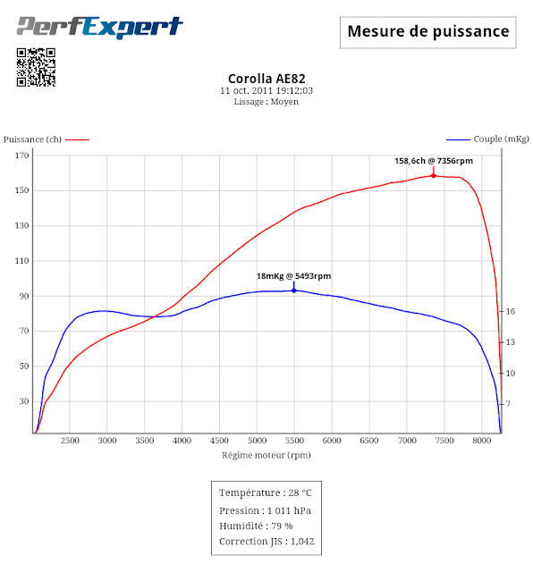 [Image: Corolla%2BAE82%2B-%2B1318374723%2B-%2Bfr.png]